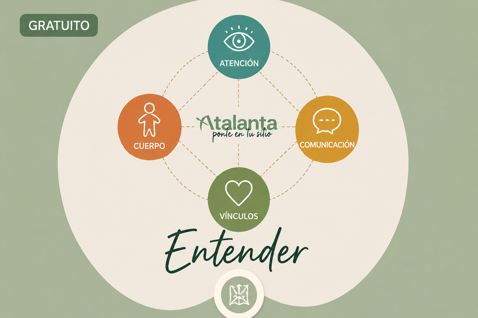 4 habilidades de tecnología humana